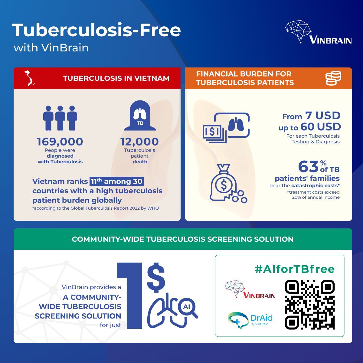 tuberculosis free