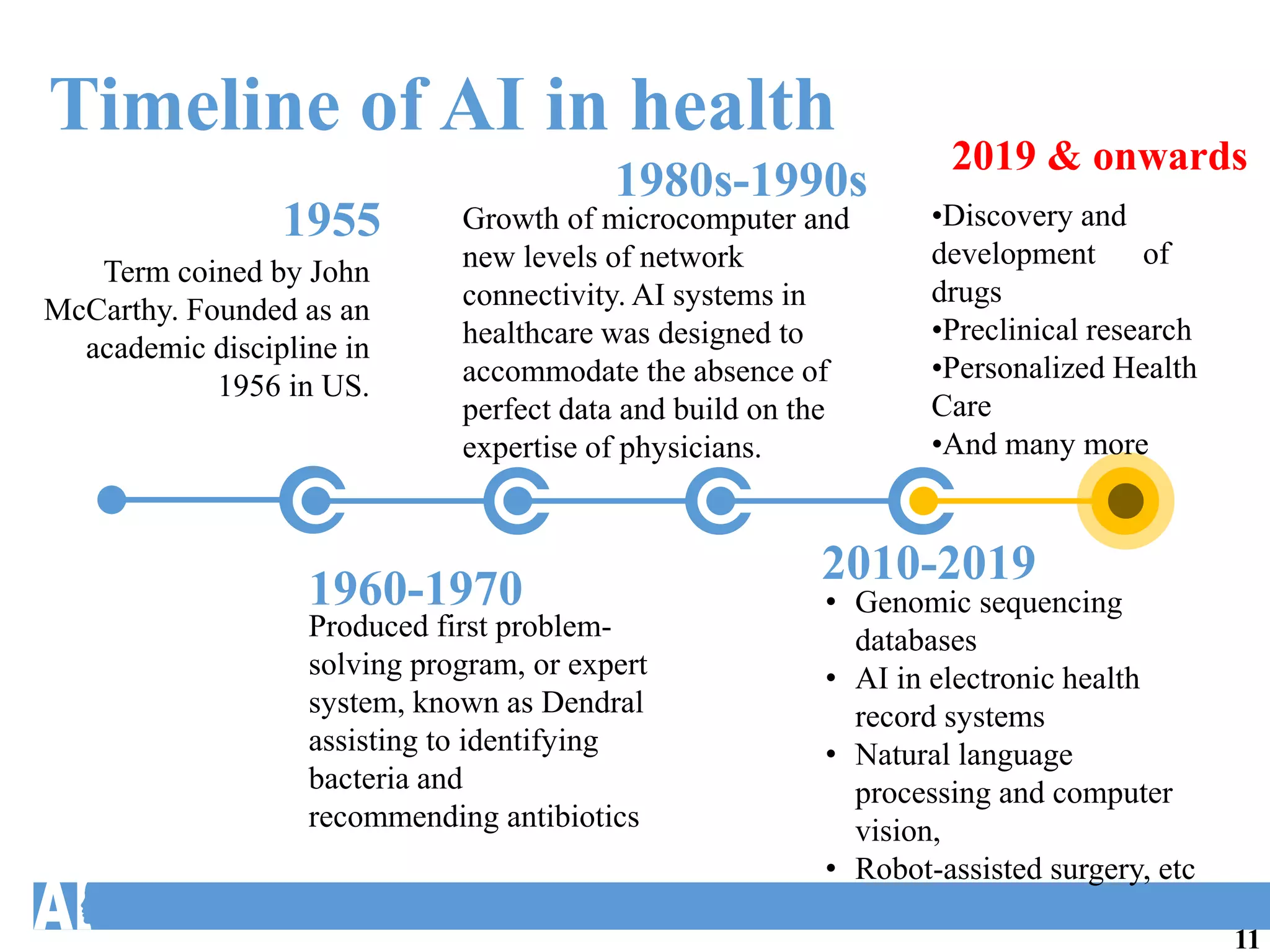 The Origins of AI in Healthcare