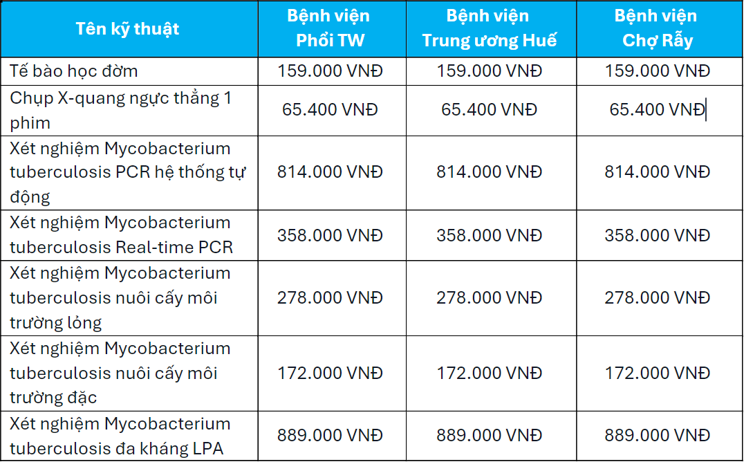 Chi phí xét nghiệm lao