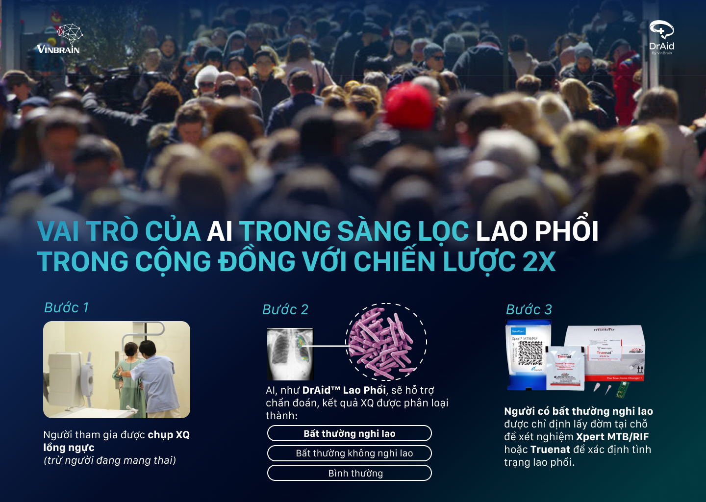 Vai trò của AI trong sàng lọc lao phổi