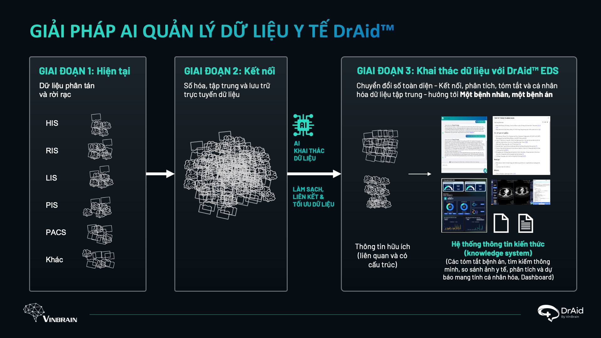 quản lý dữ liệu y tế