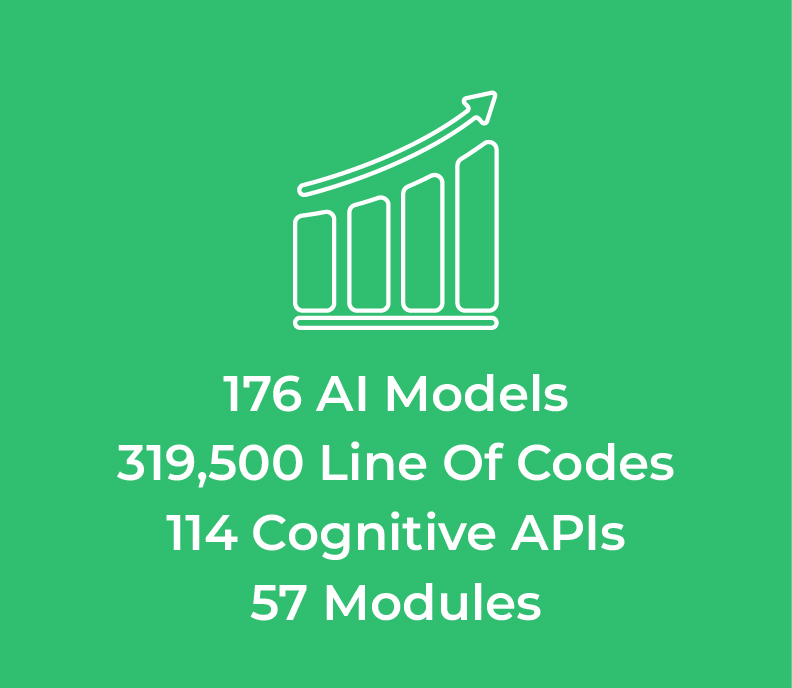 112 AI Models
213,000 Line Of Codes
76 Cognitive APIs
38 Modules